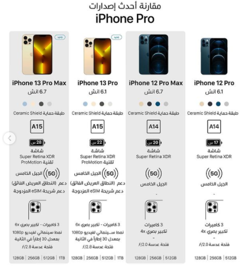 مقارنة شاملة بين آخر إصدارات iPhone