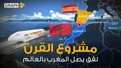 الربط القاري نفق تحت البحر لربط المغرب وأوروبا.. نفق سيغير وجه العالم