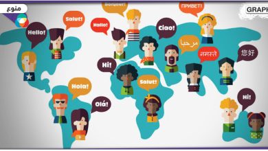 كم عدد لغات العالم؟ وما هي أصعب 10 لغات في العالم؟